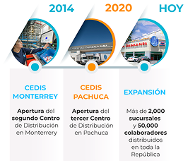 Farmacias Guadalajara