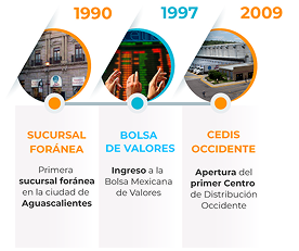 Farmacias Guadalajara